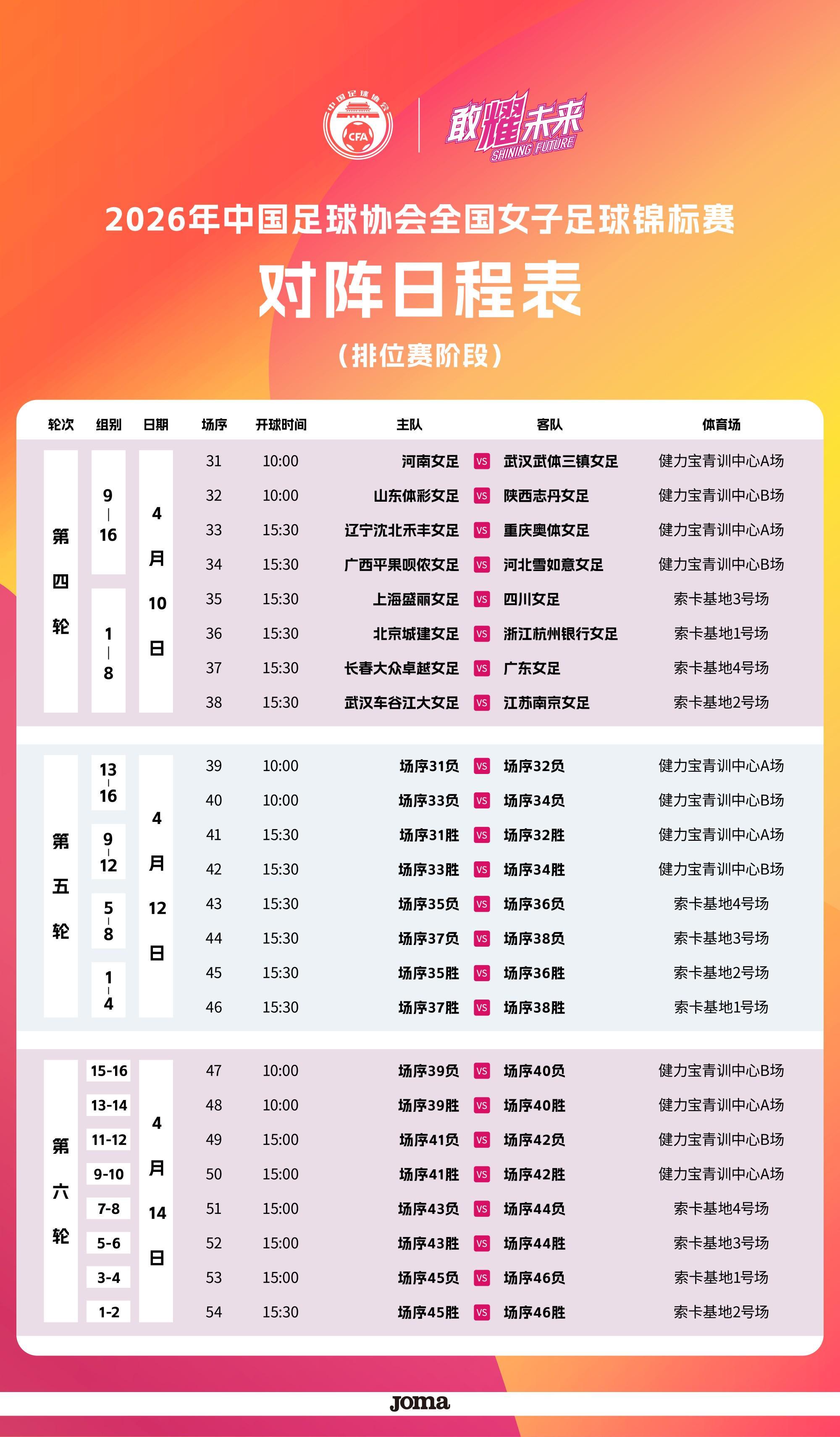 kaiyun-2026全国女子足球锦标赛排位赛赛程：将于4月10日至14日举行